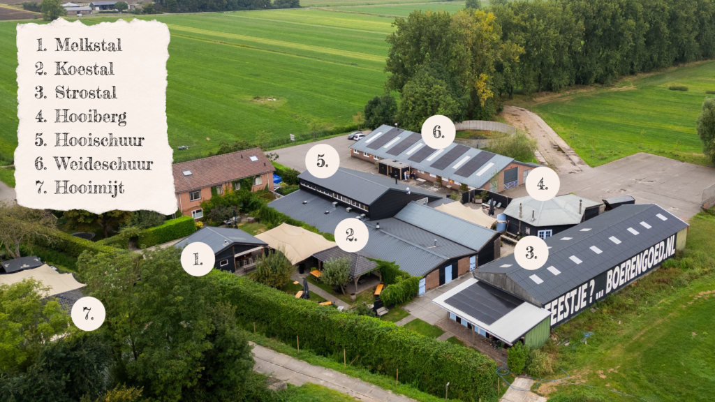 Locatie wijzer Boerengoed